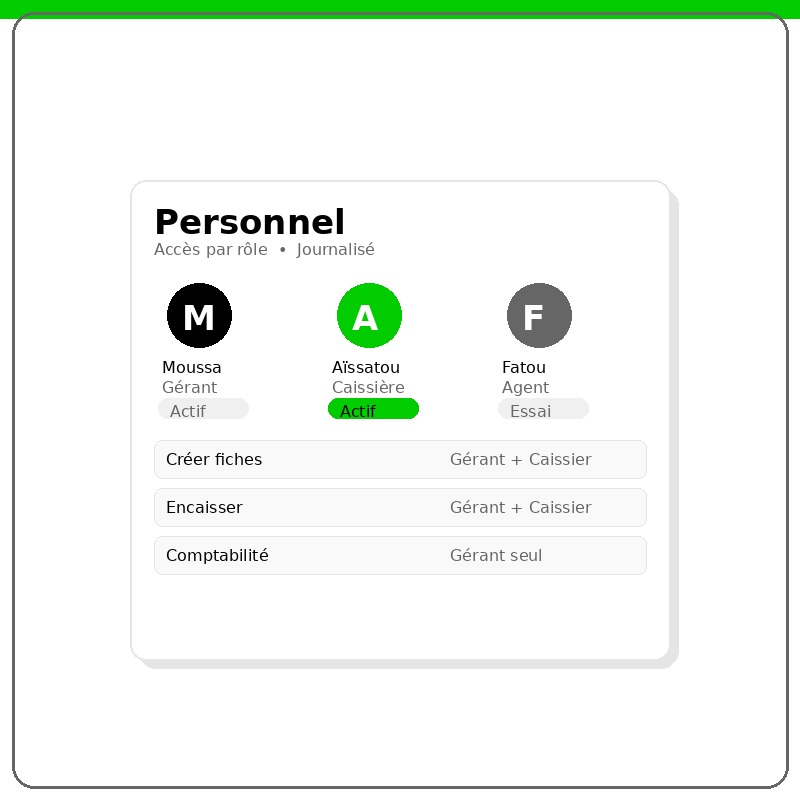 Personnel